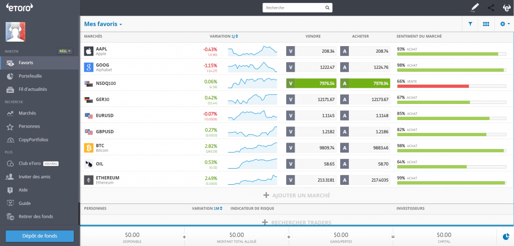 Etoro Screen Présentation des produits